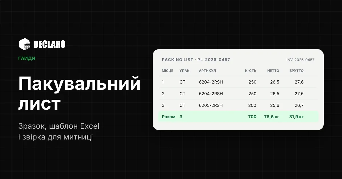 Зразок пакувального листа: три картонні коробки з підшипниками, вага нетто і брутто по кожному місцю та підсумки