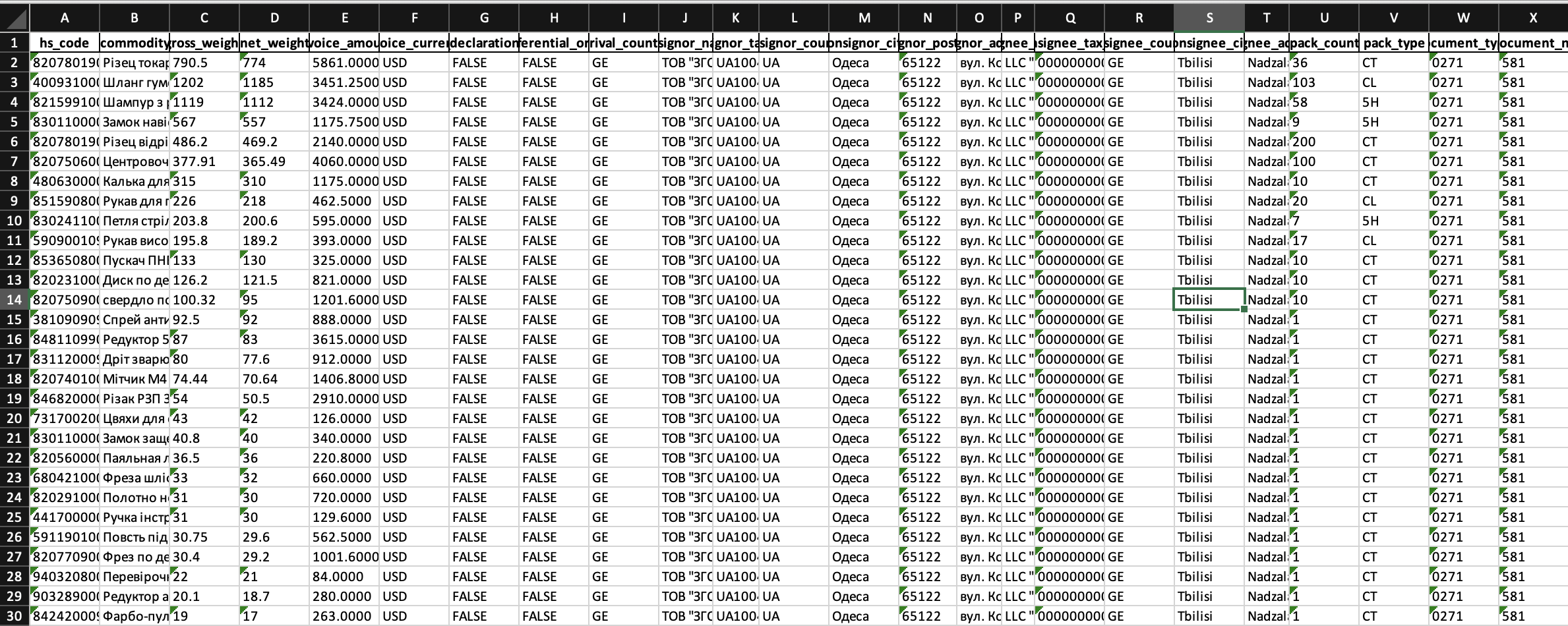 Excel таблиця